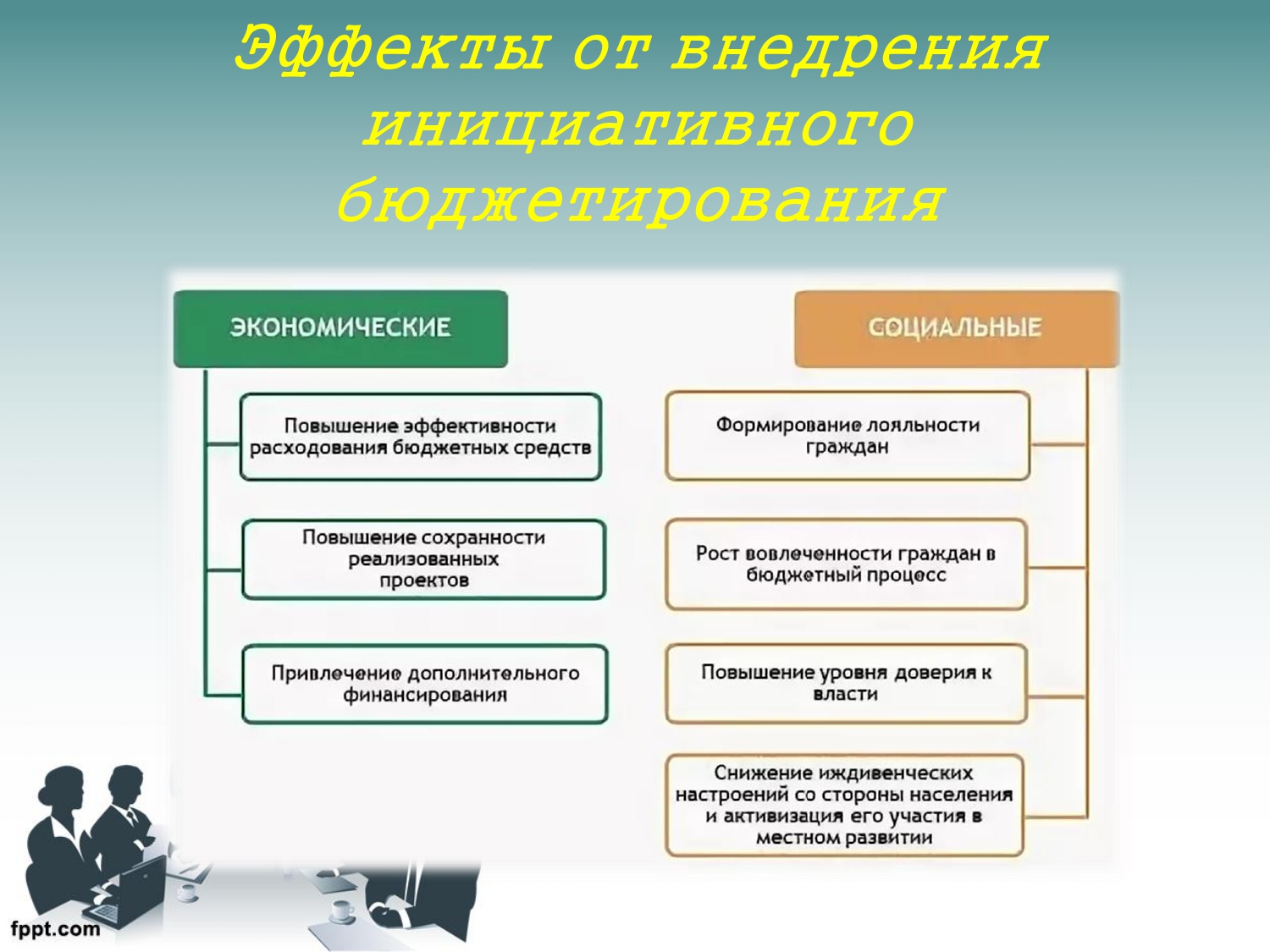 iniciativnoe byudzhetirovanie dlya naseleniya page 0008