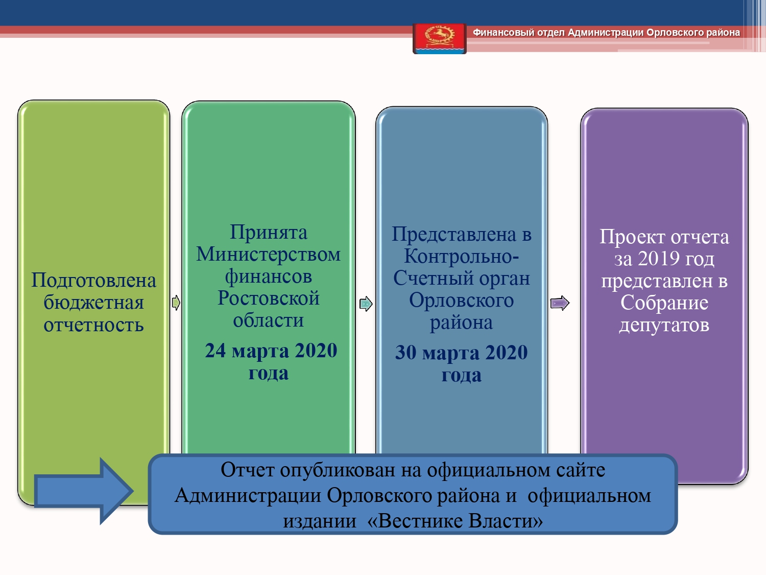 Isp byudzheta 2019 page 0002
