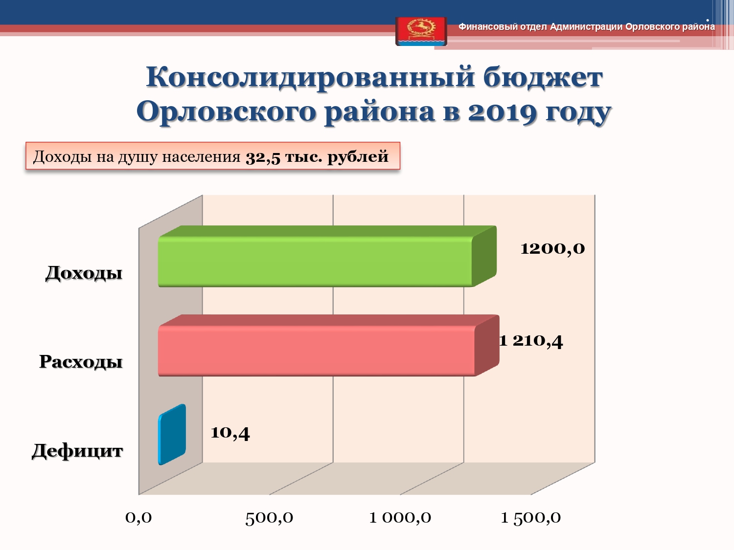 Isp byudzheta 2019 page 0005