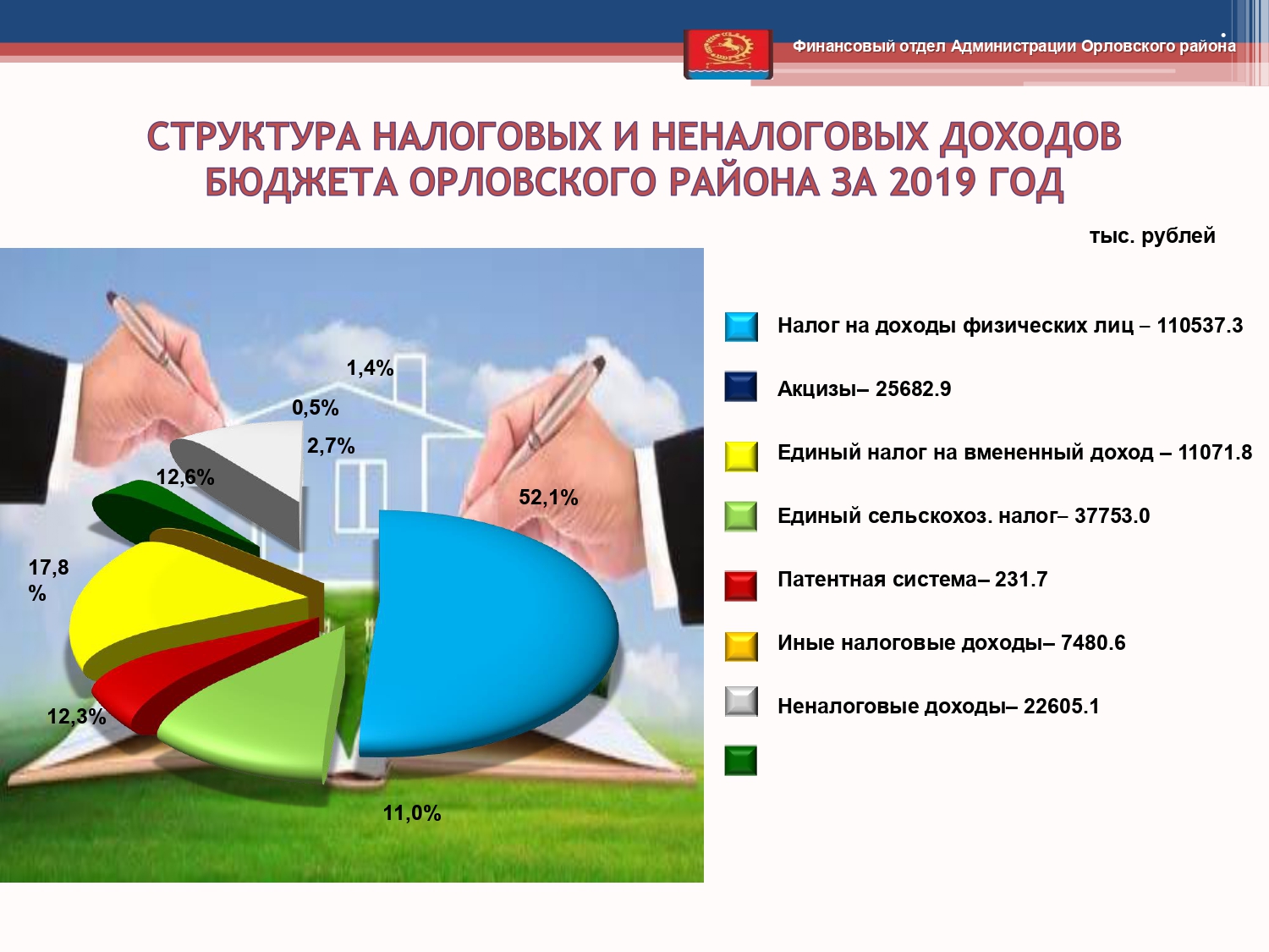 Isp byudzheta 2019 page 0007