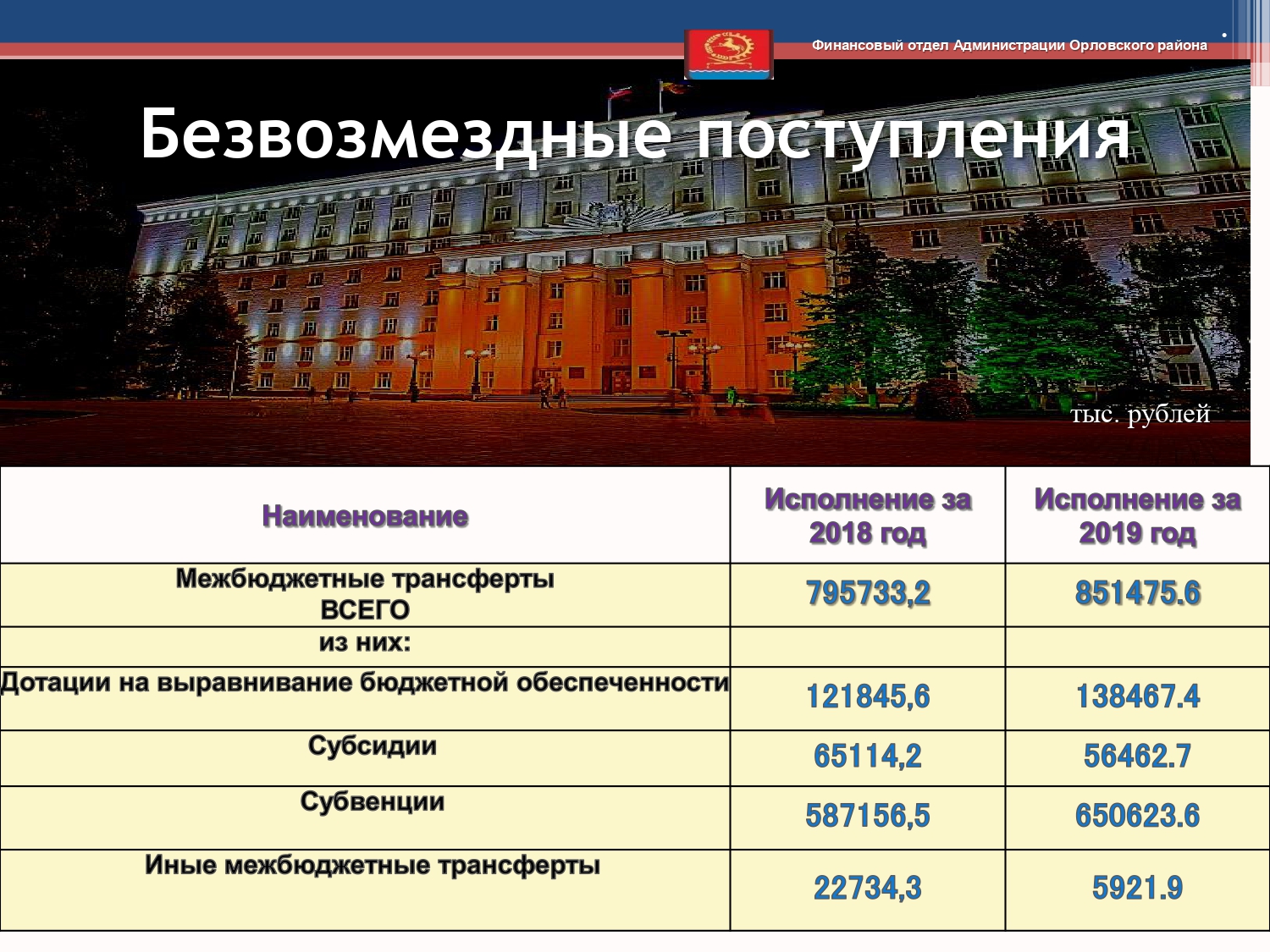 Isp byudzheta 2019 page 0010
