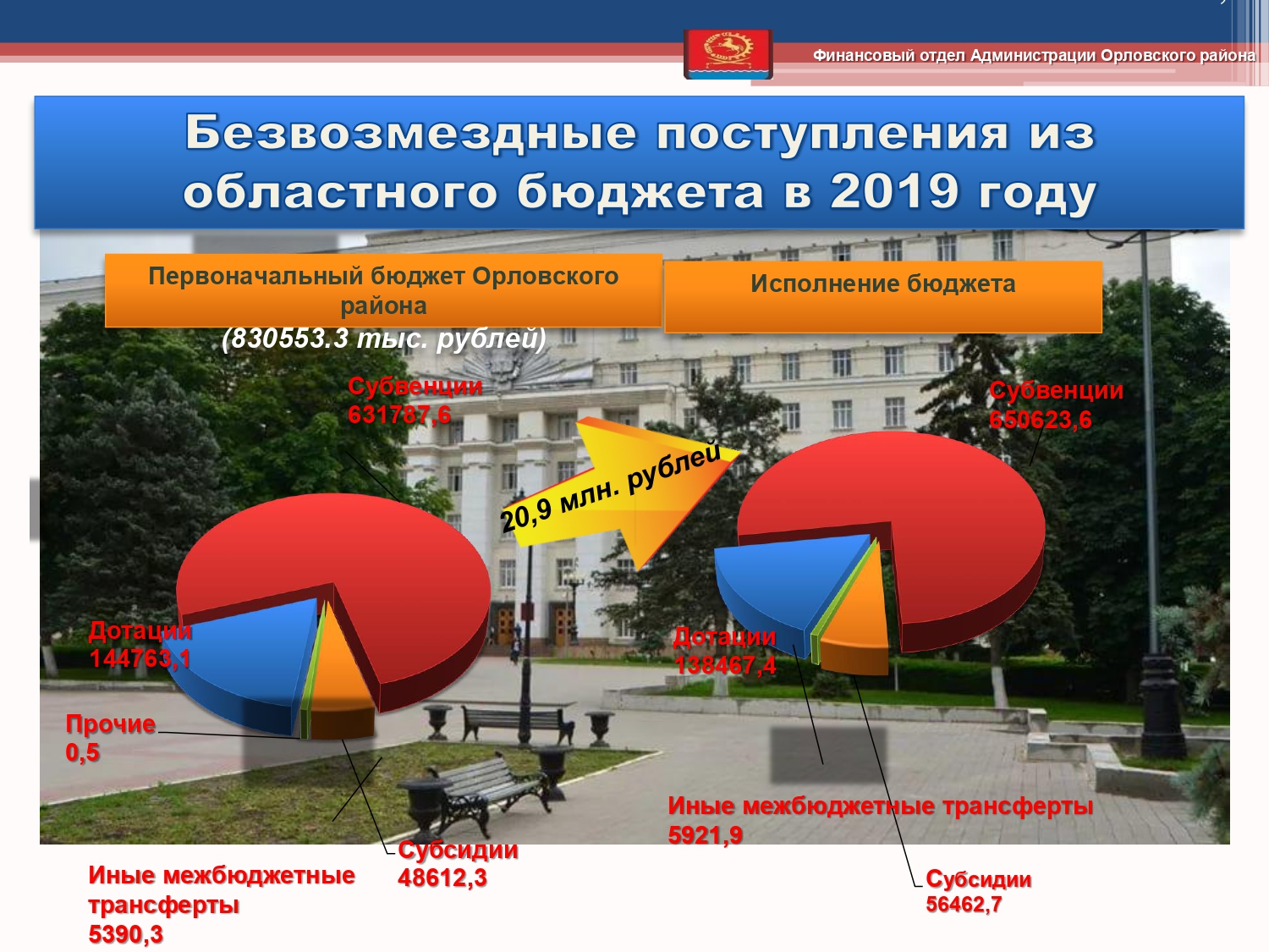 Isp byudzheta 2019 page 0011