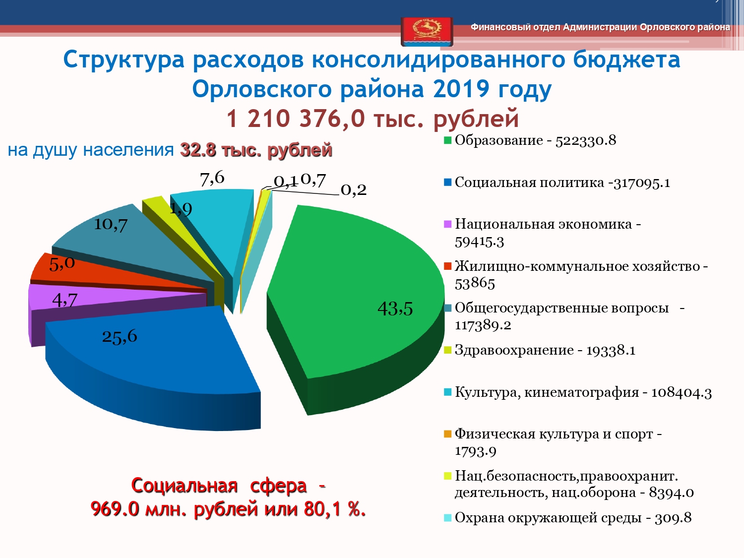 Isp byudzheta 2019 page 0012