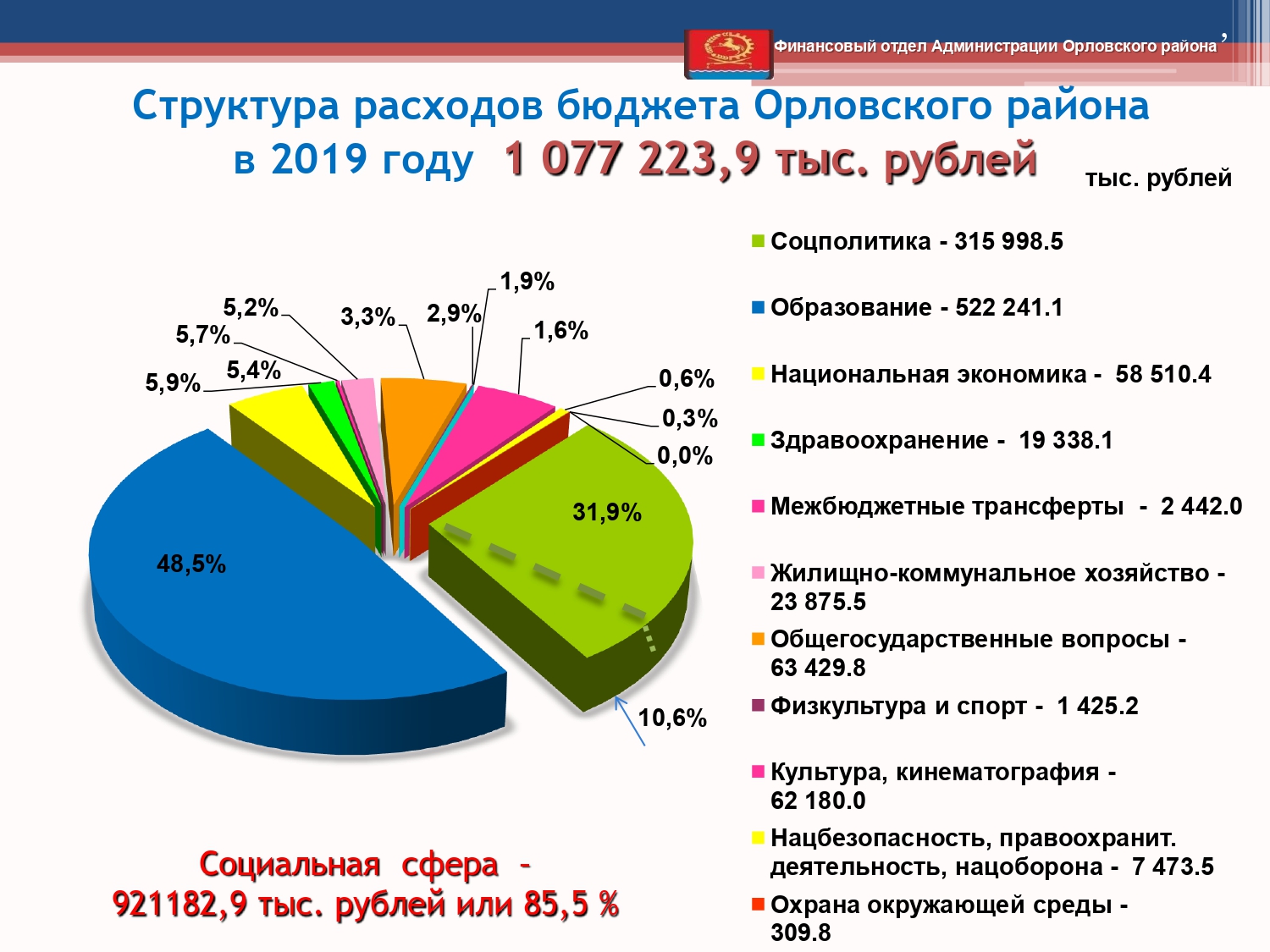 Isp byudzheta 2019 page 0013