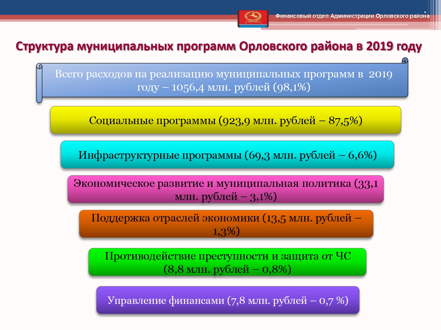 Isp byudzheta 2019 page 0014