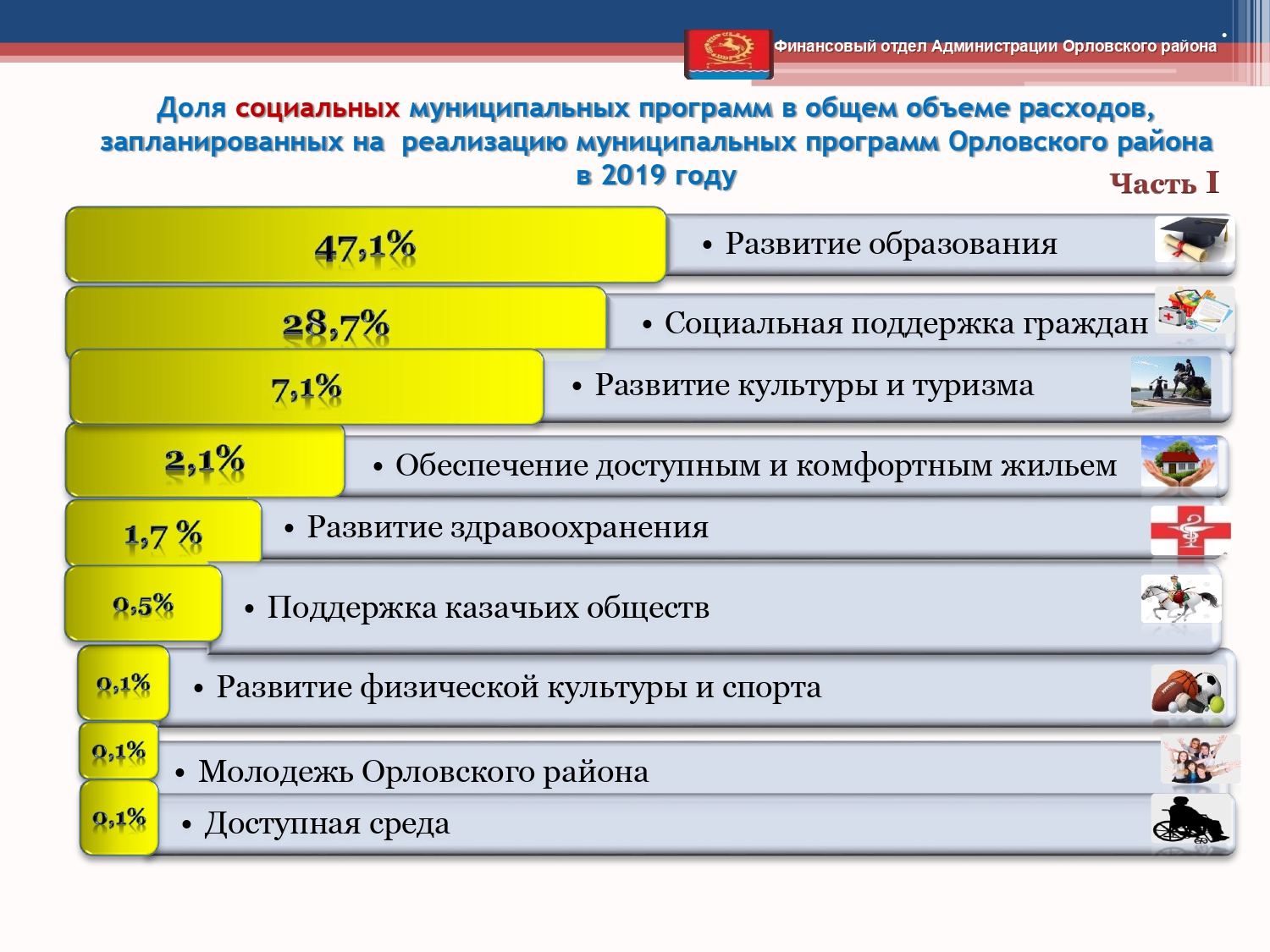 Isp byudzheta 2019 page 0015