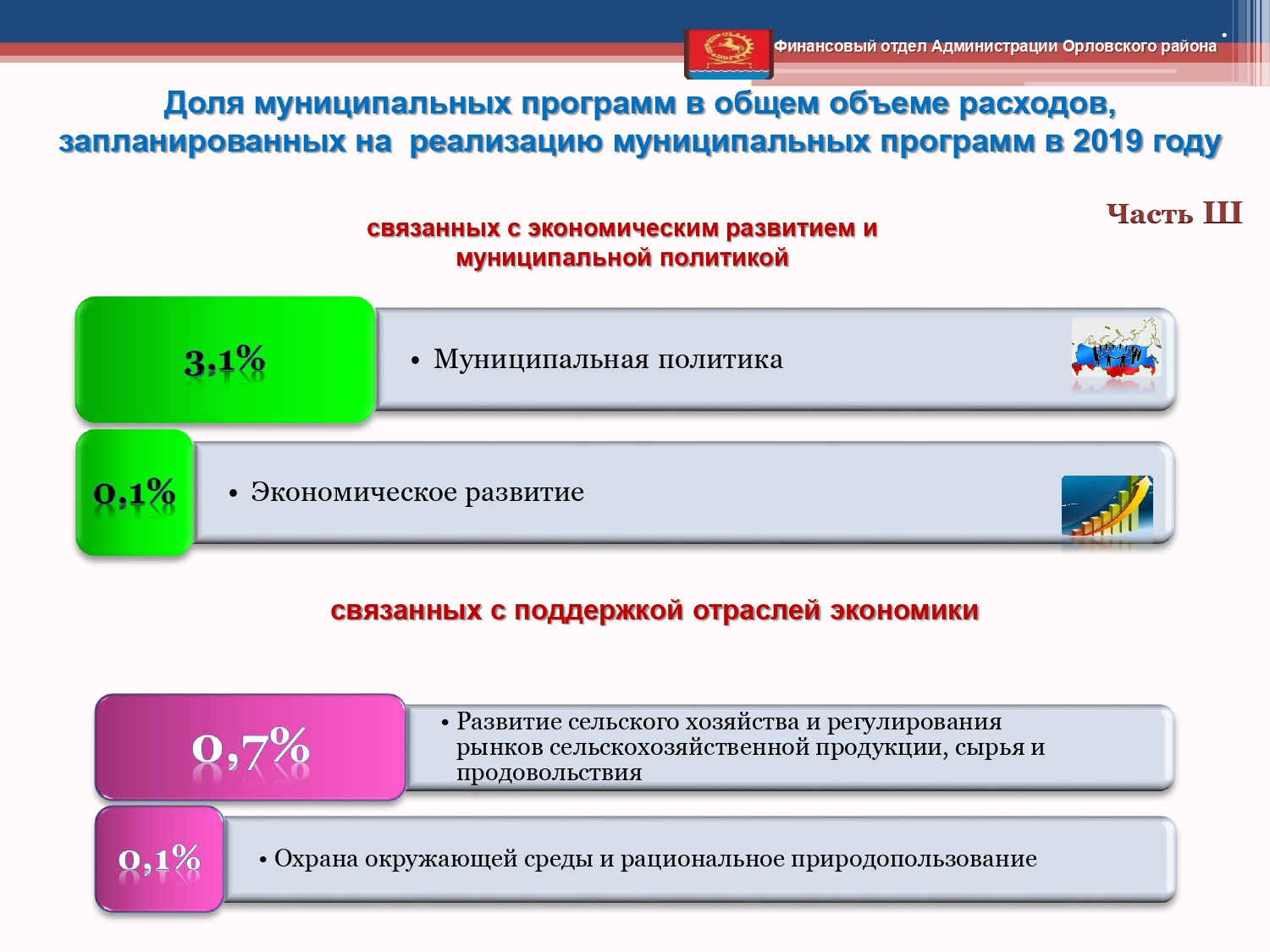 Isp byudzheta 2019 page 0017
