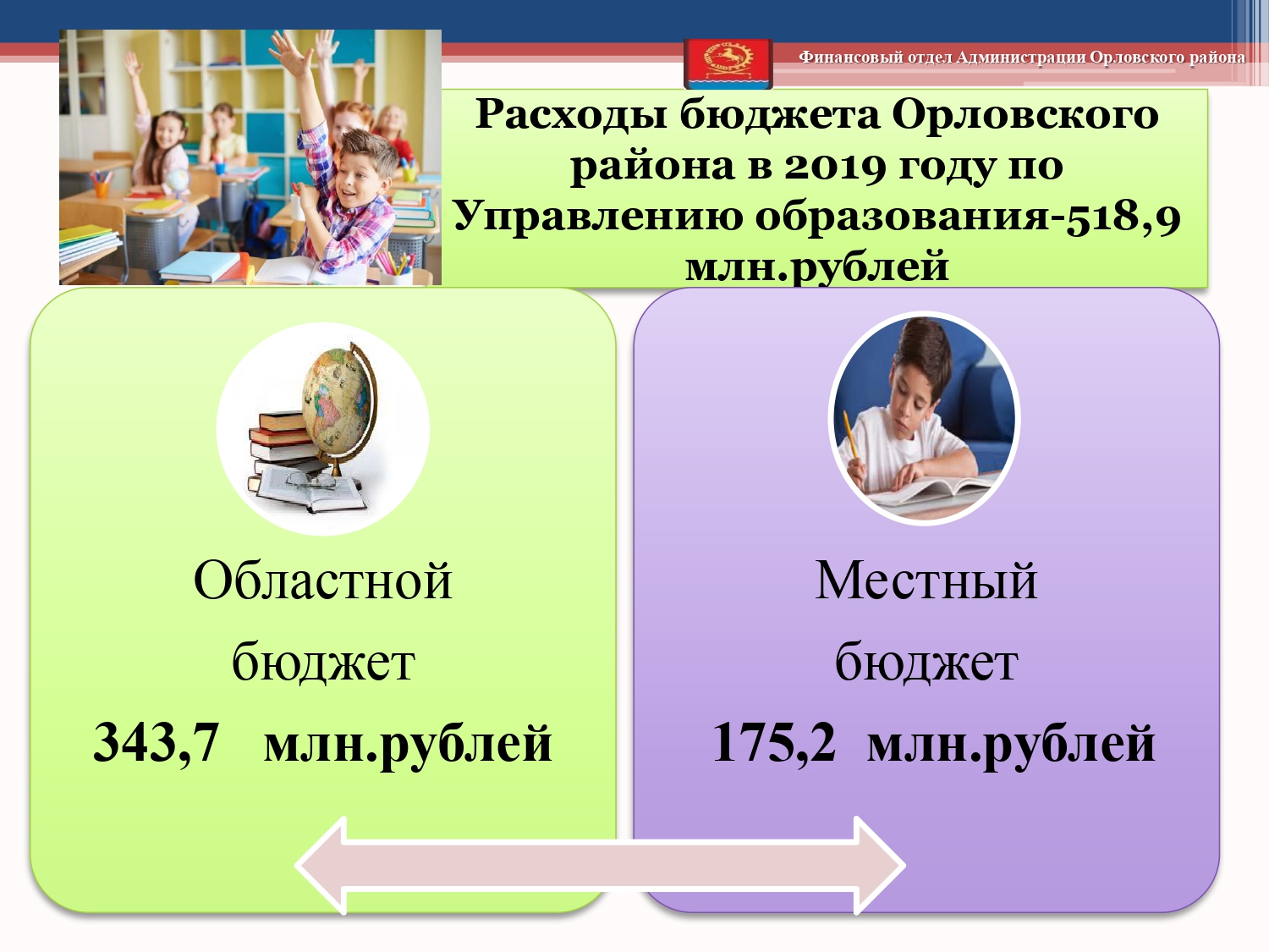 Isp byudzheta 2019 page 0034