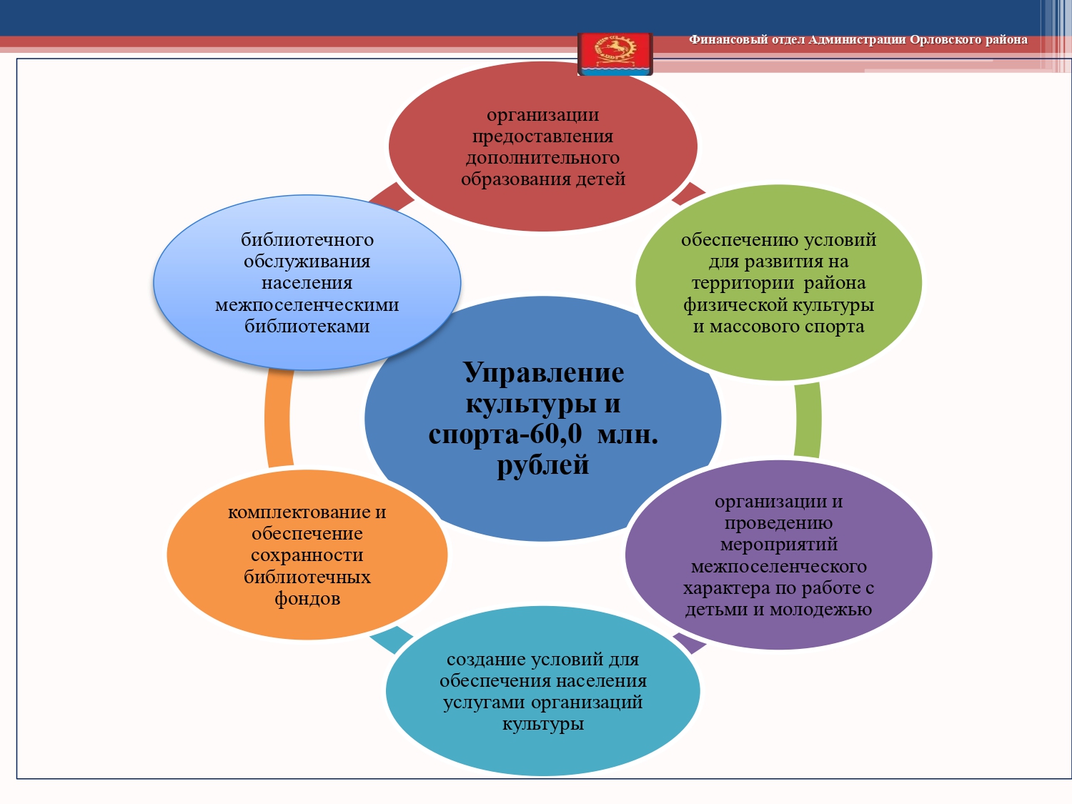 Isp byudzheta 2019 page 0067
