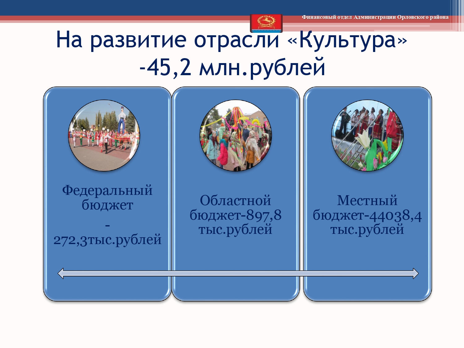 Isp byudzheta 2019 page 0073