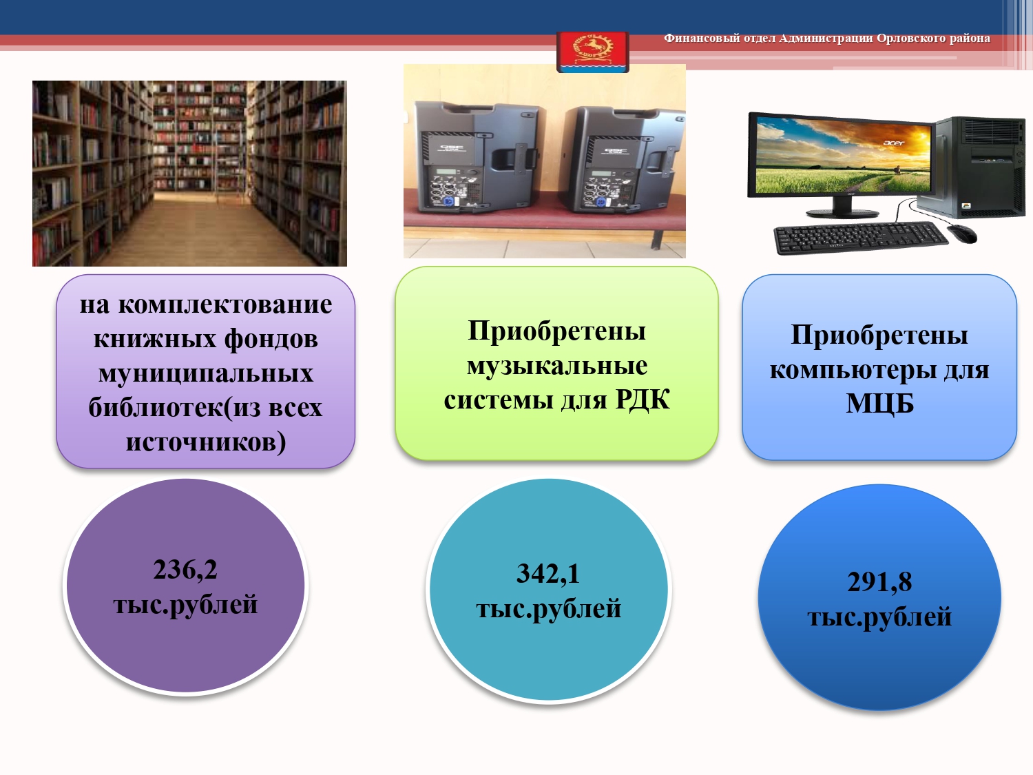 Isp byudzheta 2019 page 0074