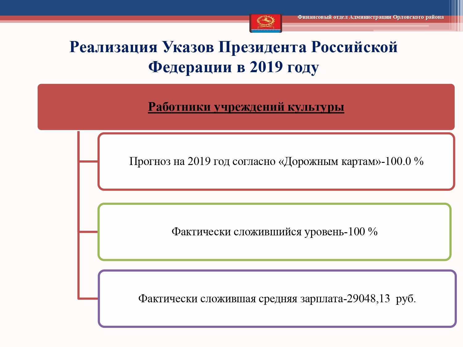 Isp byudzheta 2019 page 0083