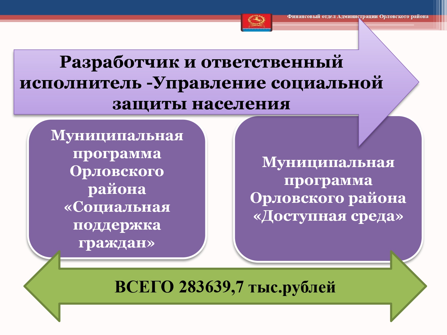 Isp byudzheta 2019 page 0086