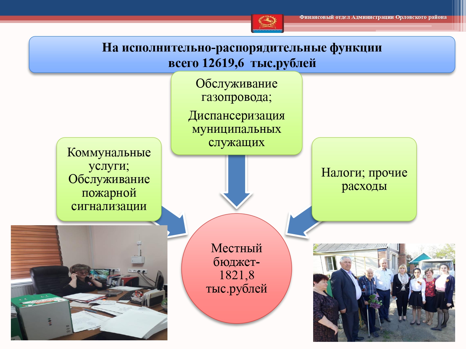 Isp byudzheta 2019 page 0087