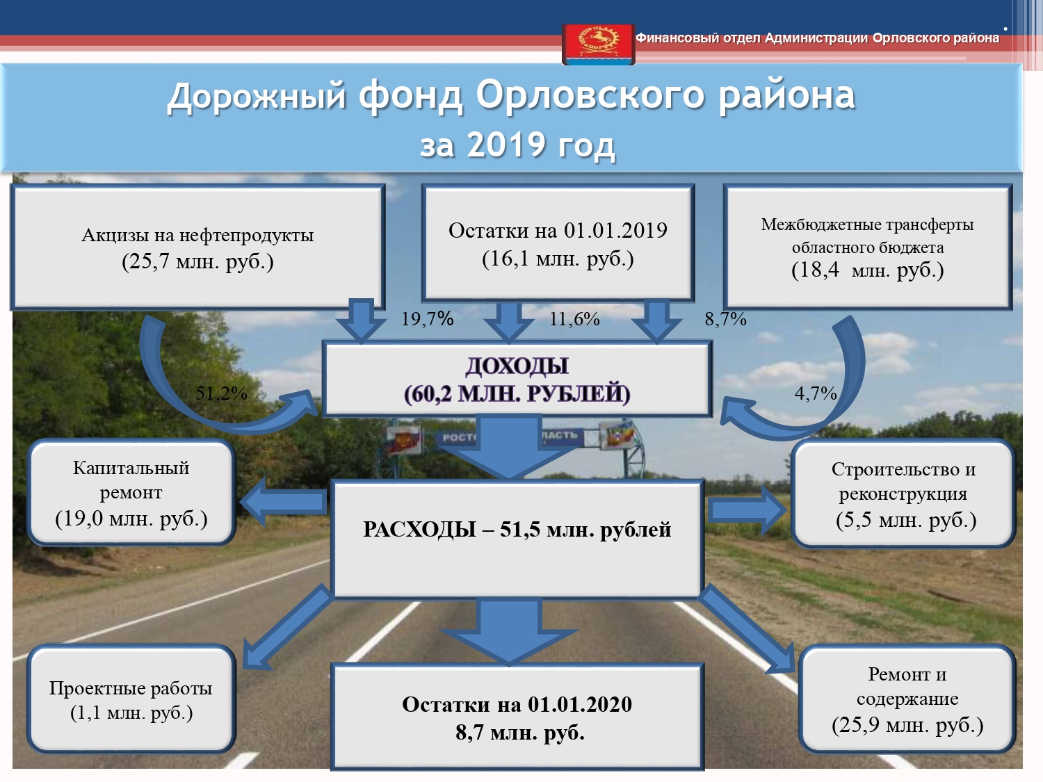 Isp byudzheta 2019 page 0101