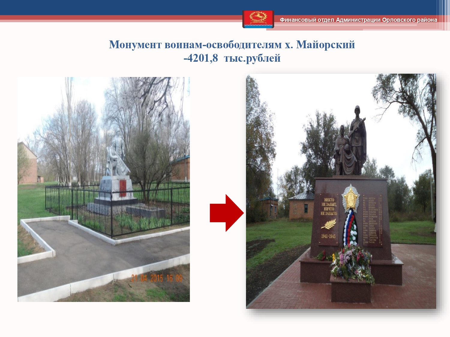 Isp byudzheta 2019 page 0110