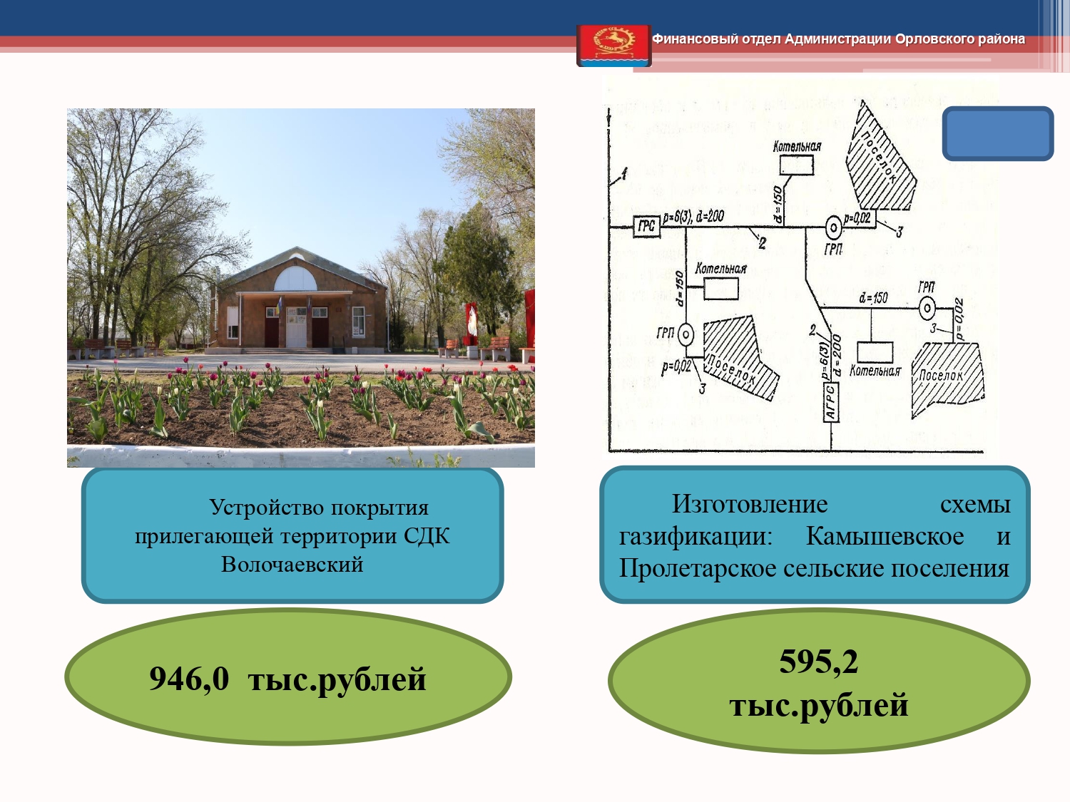 Isp byudzheta 2019 page 0112