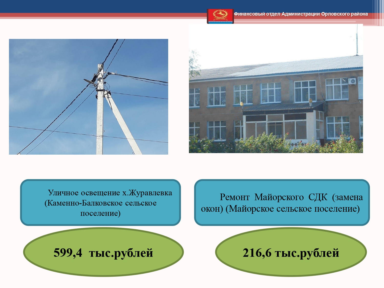 Isp byudzheta 2019 page 0115