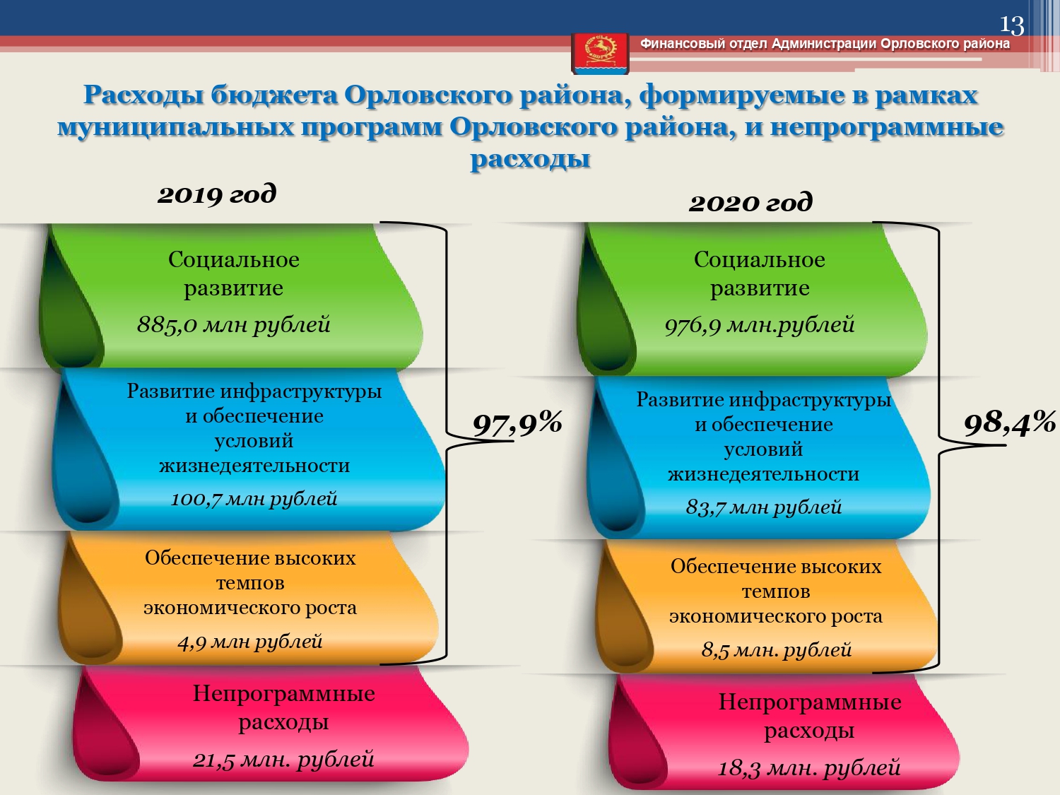 budget 2020 2022 page 0013