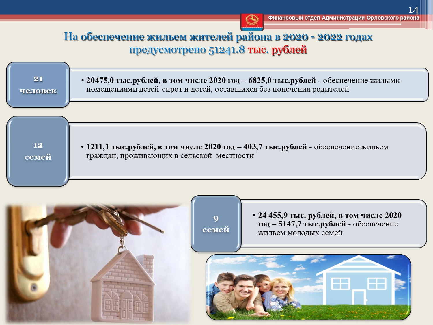 budget 2020 2022 page 0014