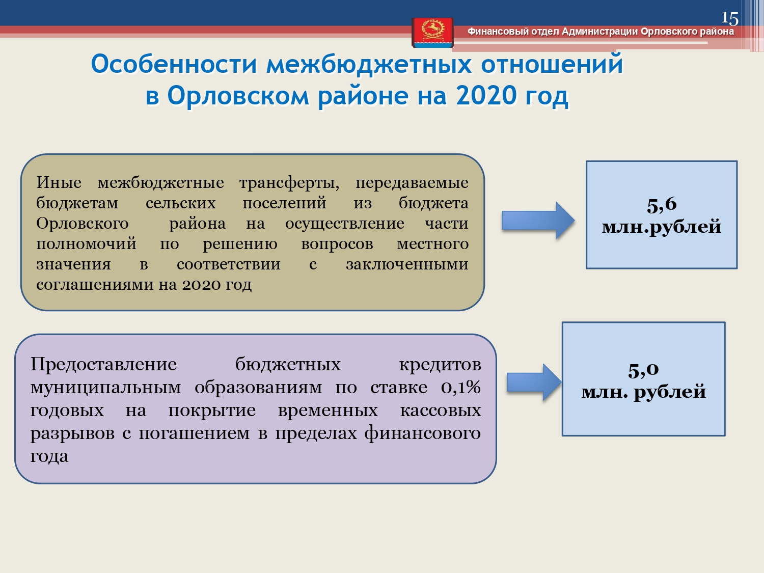 budget 2020 2022 page 0015