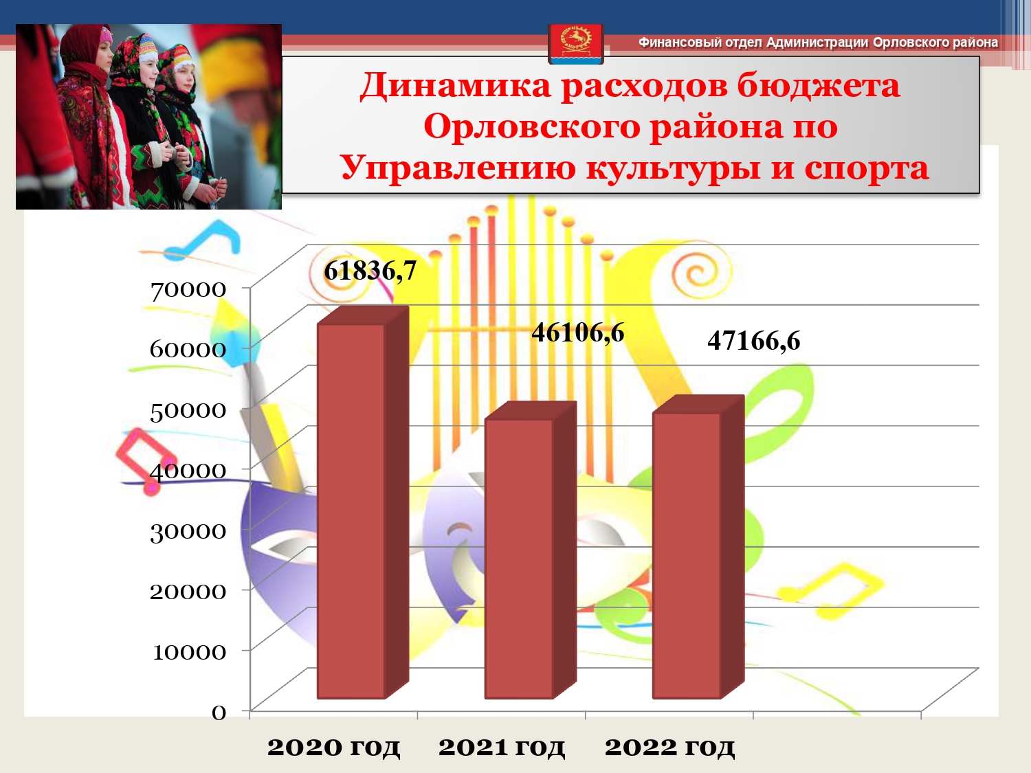 budget 2020 2022 page 0022