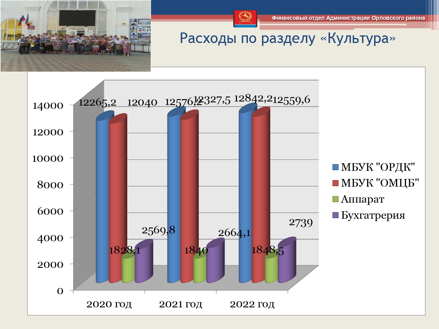 budget 2020 2022 page 0024