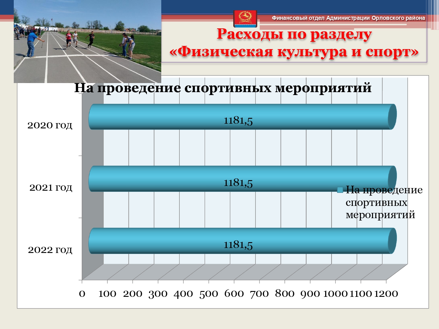 budget 2020 2022 page 0025