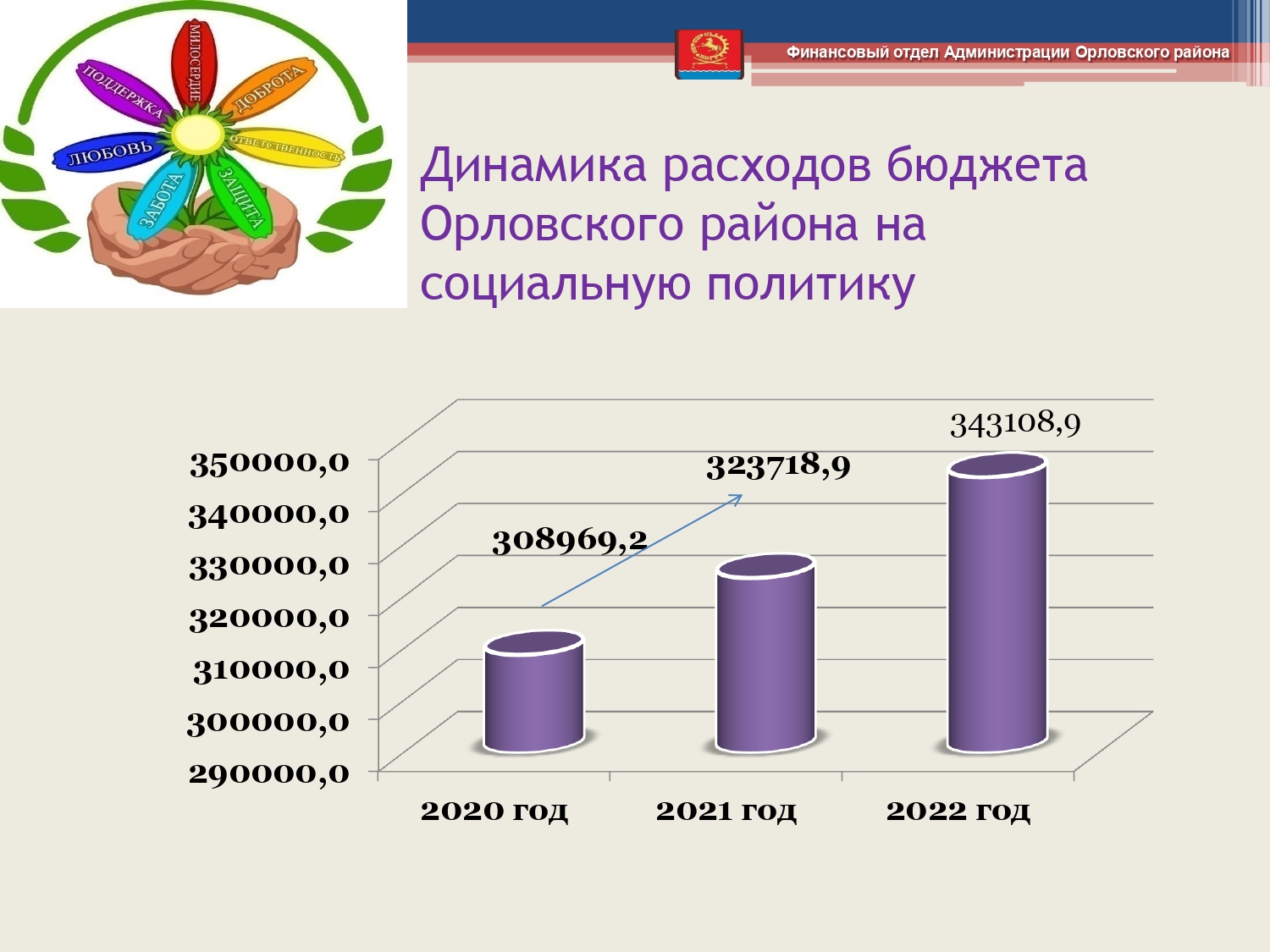 budget 2020 2022 page 0032