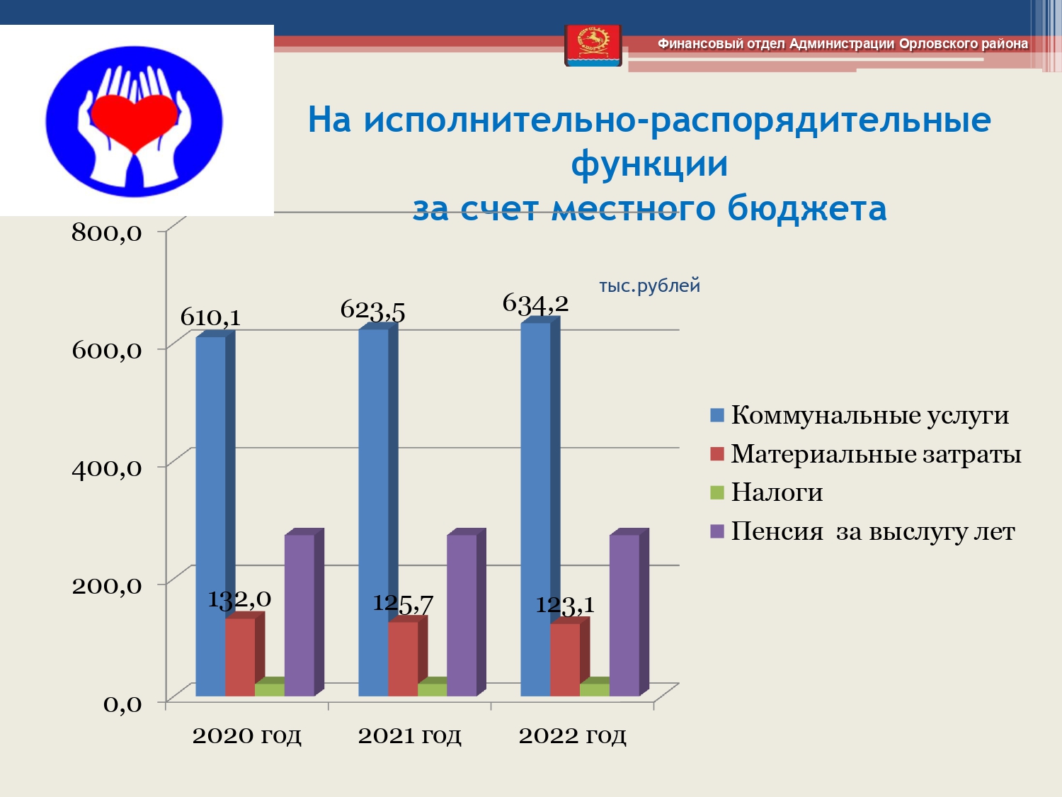 budget 2020 2022 page 0033