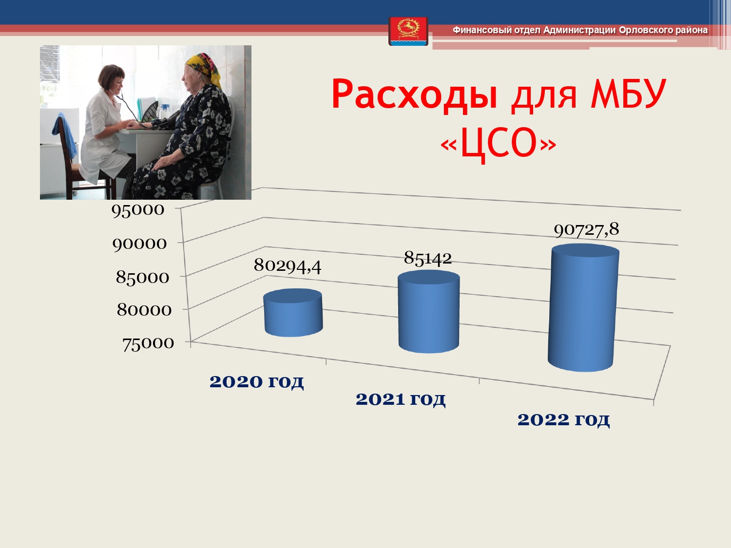 budget 2020 2022 page 0035