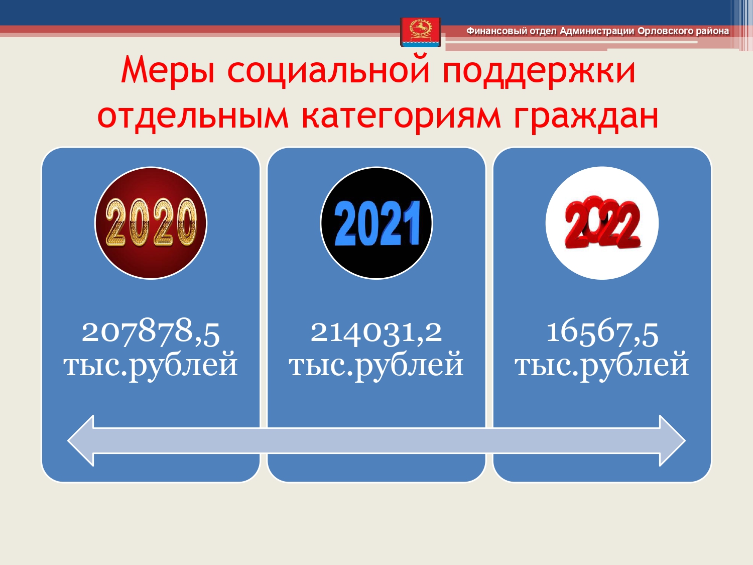 budget 2020 2022 page 0037