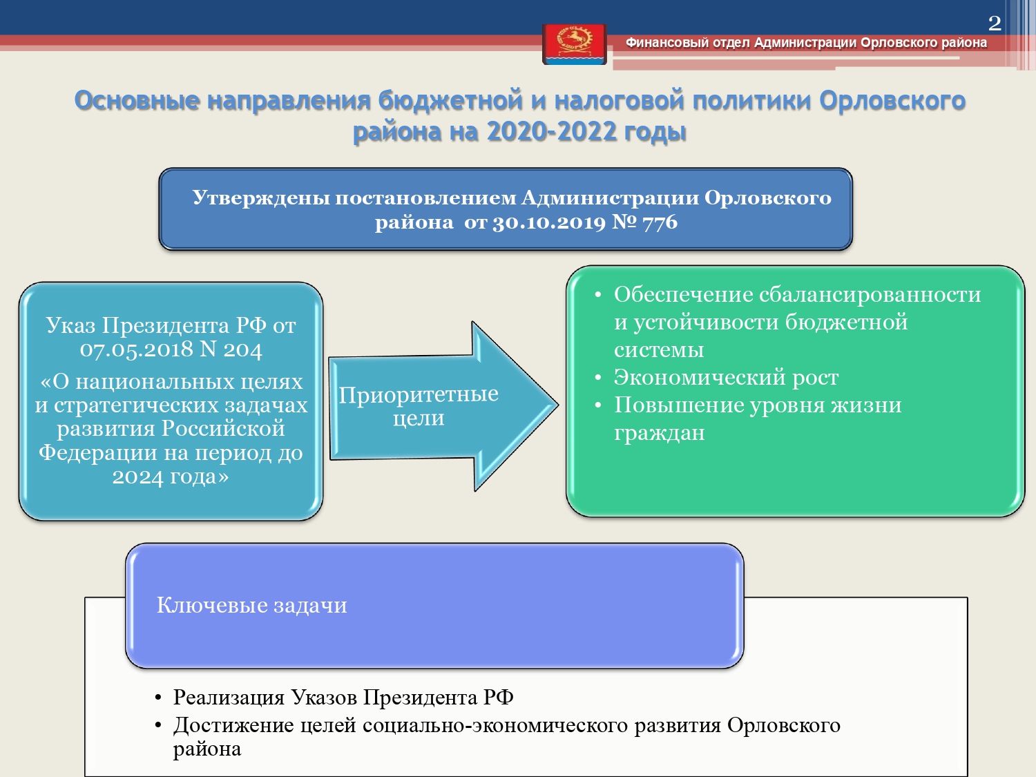 budget 2020 2022 page 0002
