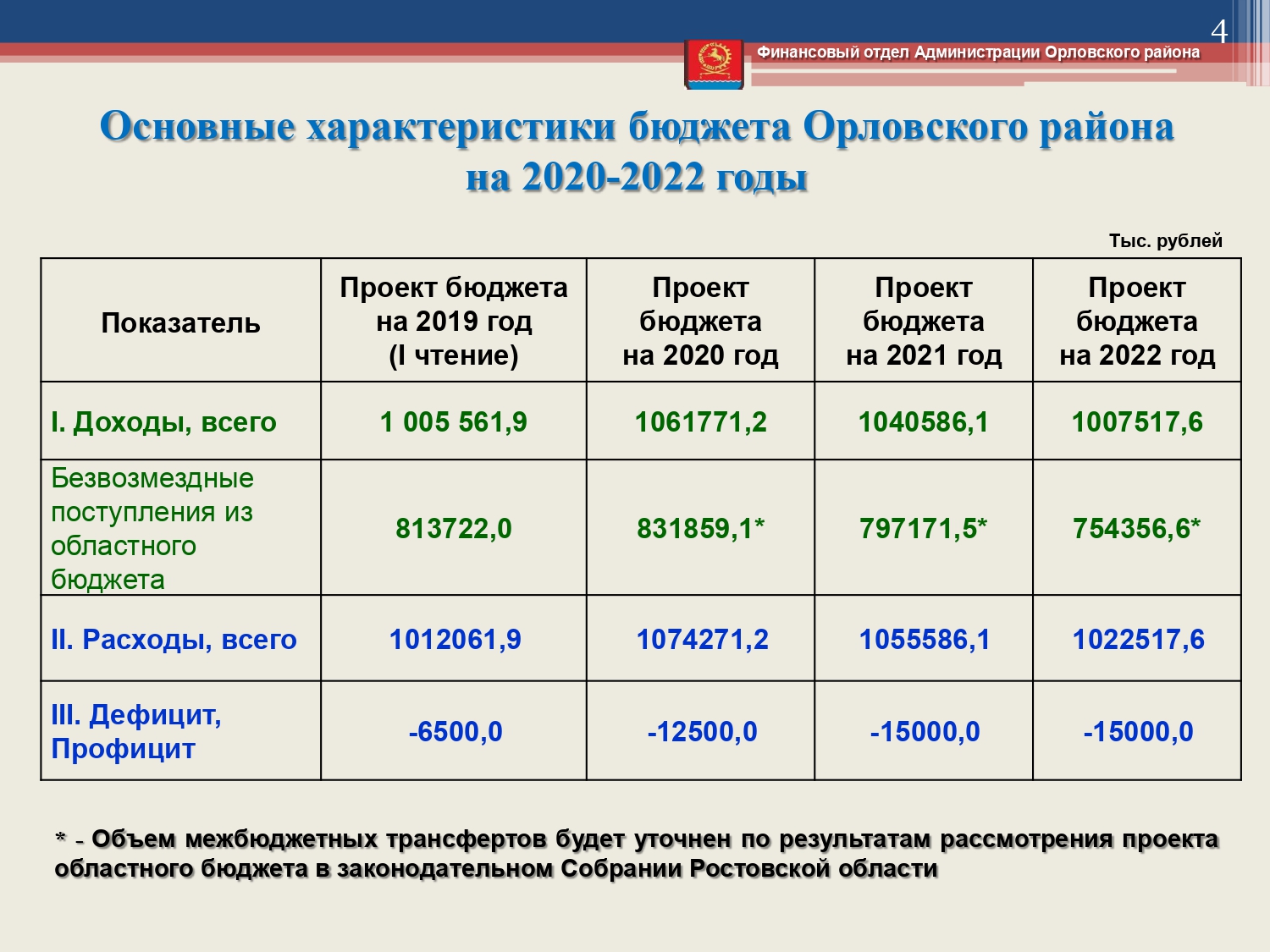 budget 2020 2022 page 0004