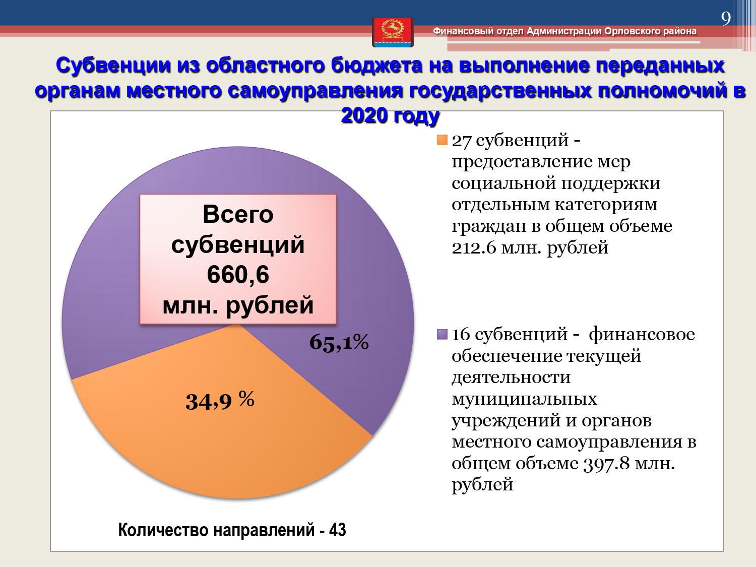 budget 2020 2022 page 0009