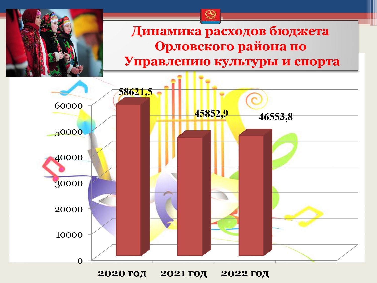 budget 2020 2022 page 0022