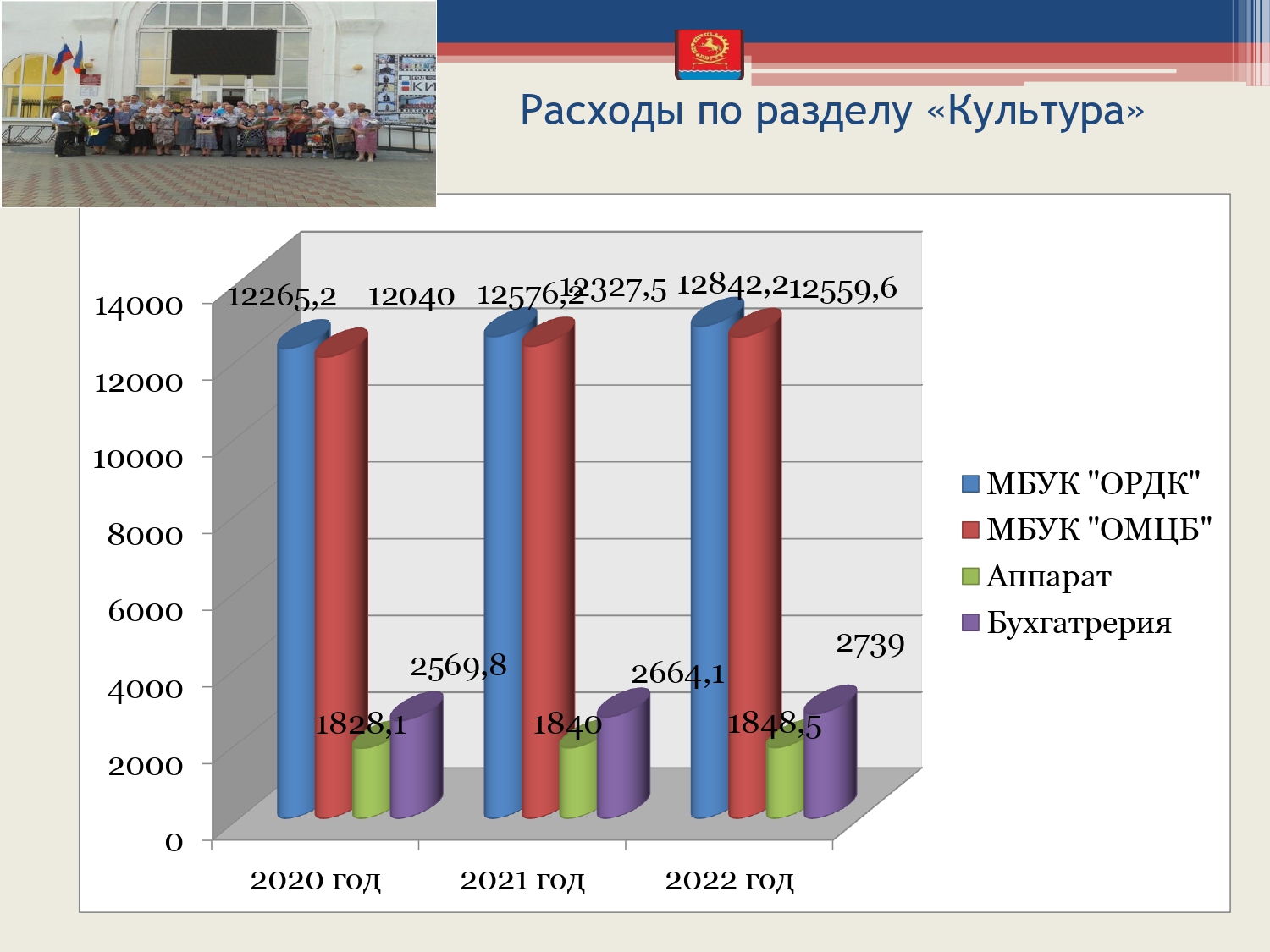 budget 2020 2022 page 0024