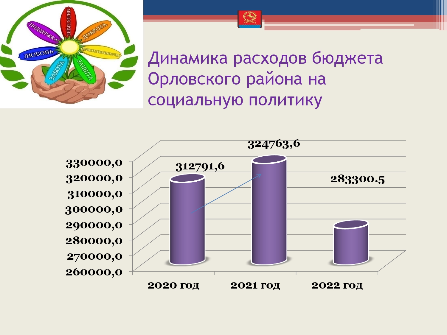 budget 2020 2022 page 0032