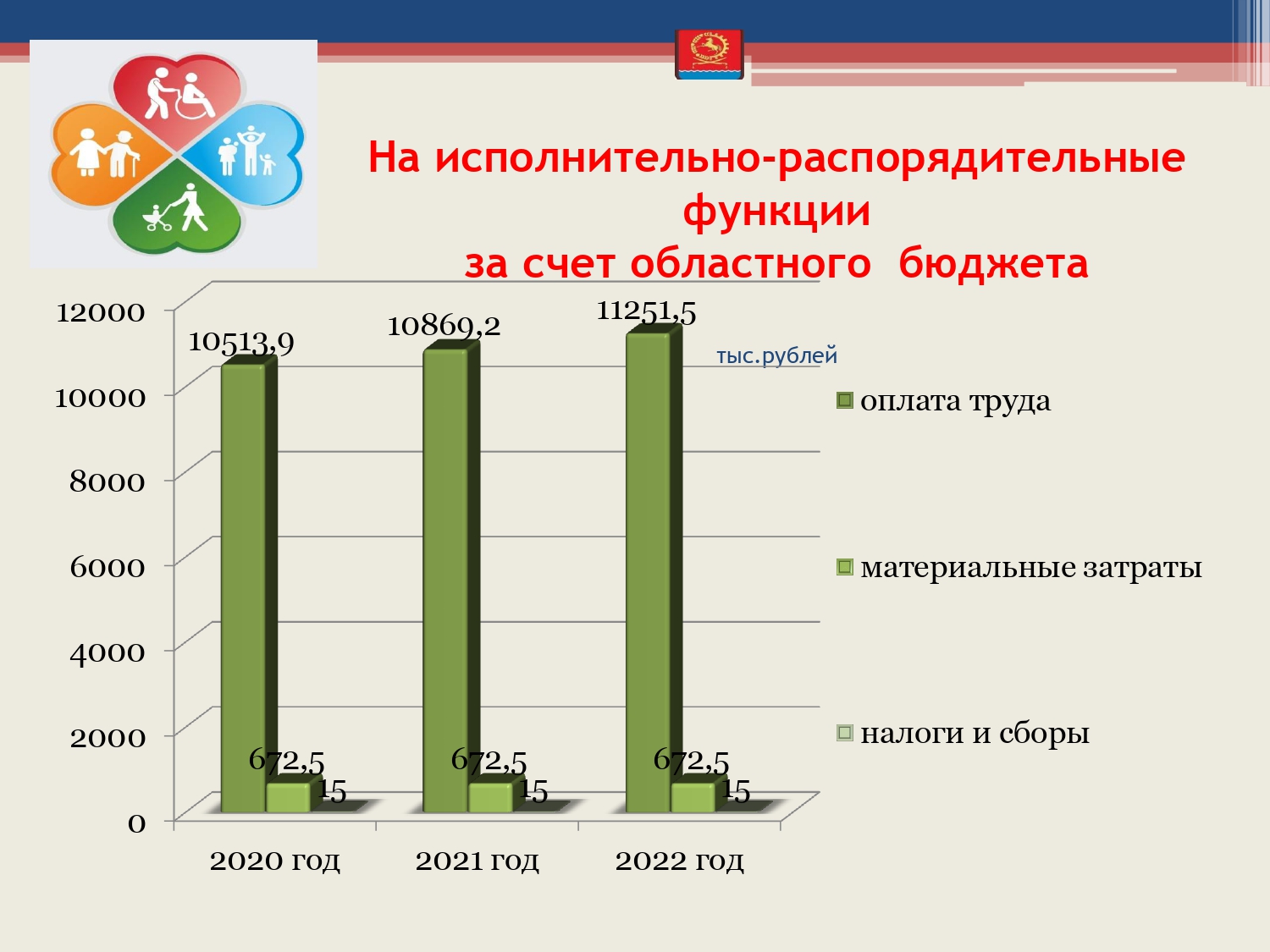 budget 2020 2022 page 0034