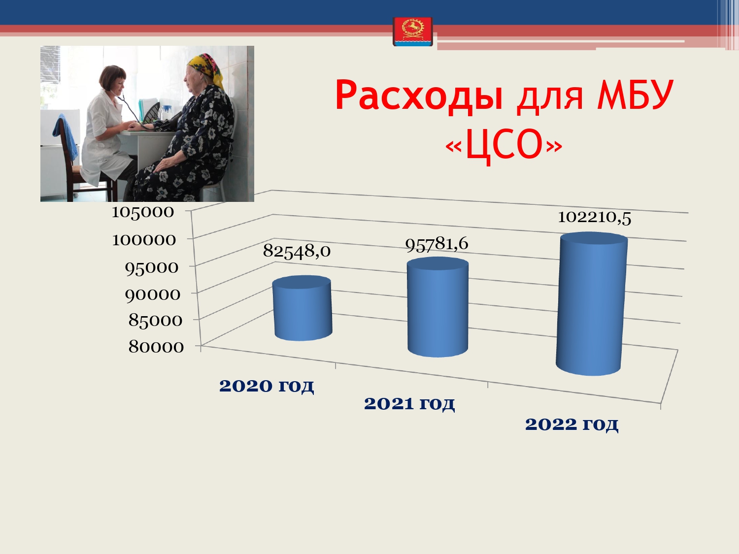 budget 2020 2022 page 0035