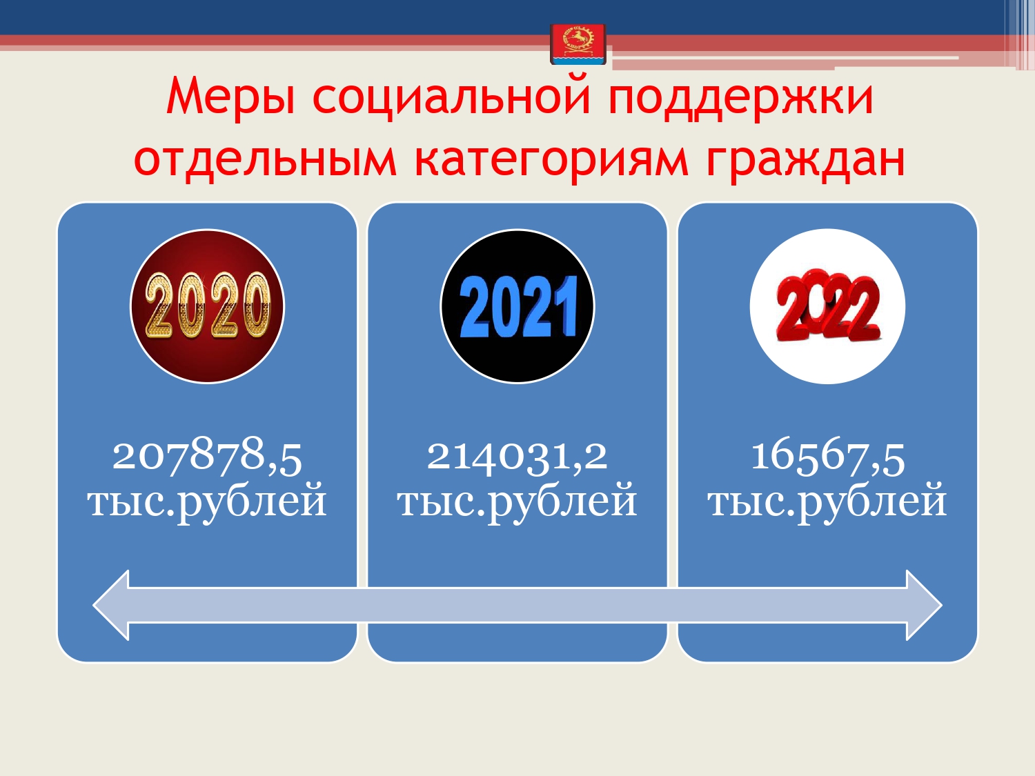 budget 2020 2022 page 0037